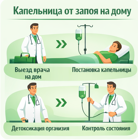 капельница от запоя на Вятских Полянах в клинике Санати